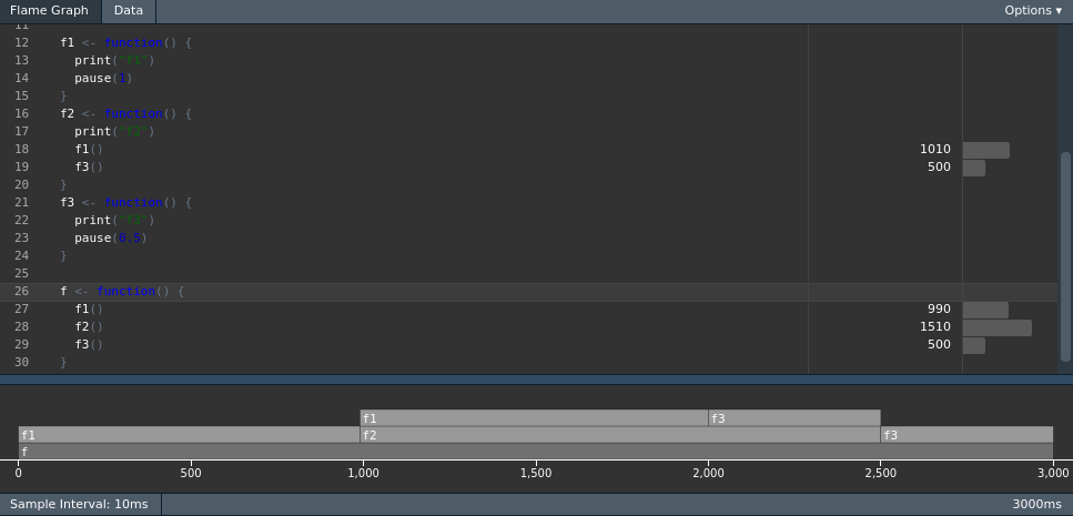 Profiling results of a simple example